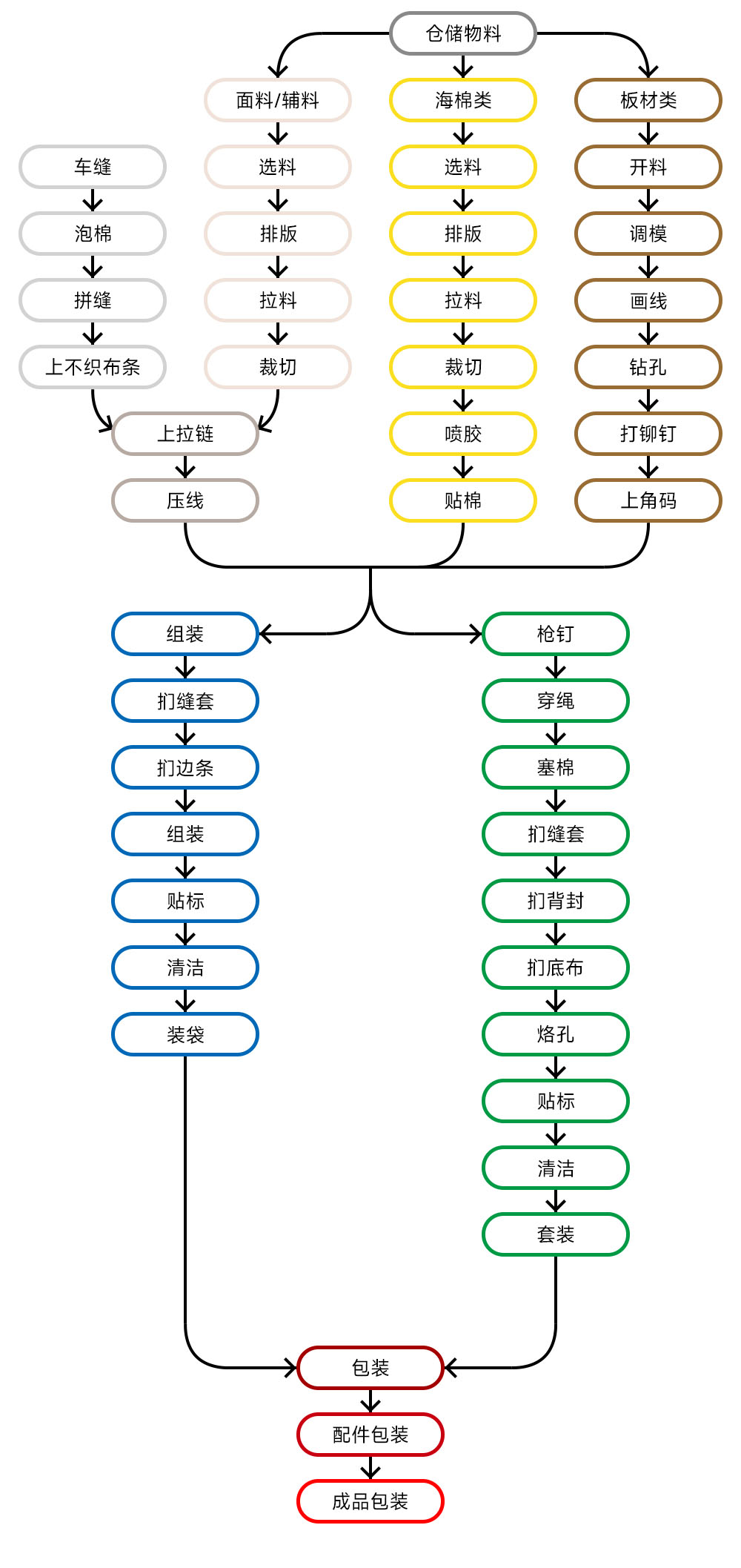 工艺流程.jpg